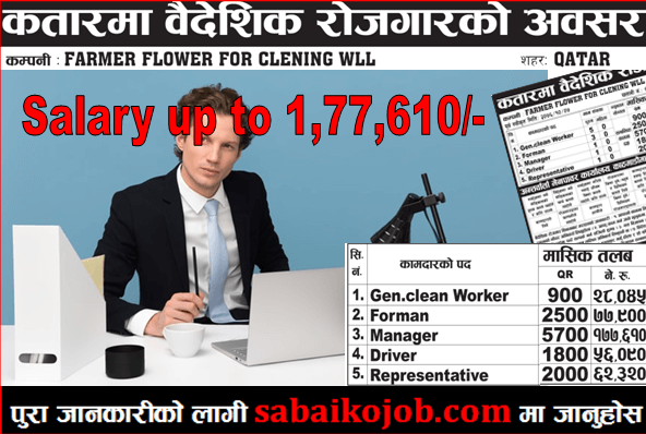 Job in Qatar at Various Post | Salary up to 177,610/-