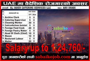 Read more about the article Job in UAE | Vacancies on 10 Different Post | Salary up to 1,24,760/-
