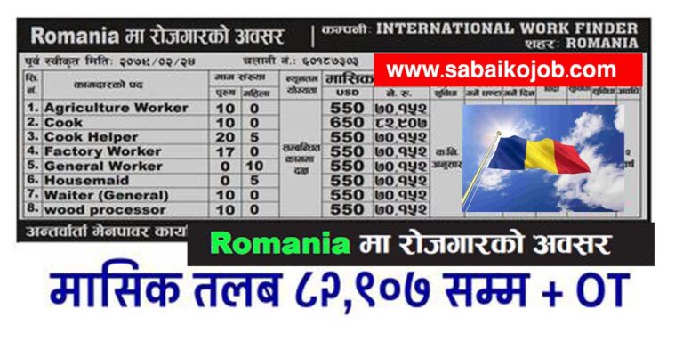 97 Nepalese workers demand in Romania both male/female